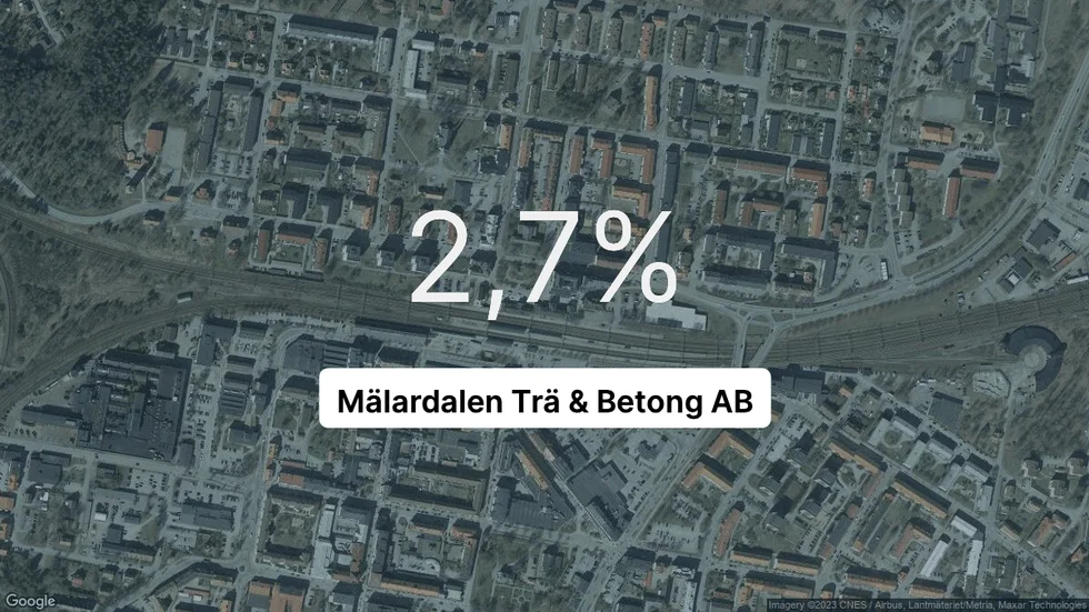 Illustrationen visar rörelsemarginalen för Mälardalen Trä & Betong för det senaste året. Bakgrunden är en satellitbild över företagets adress.