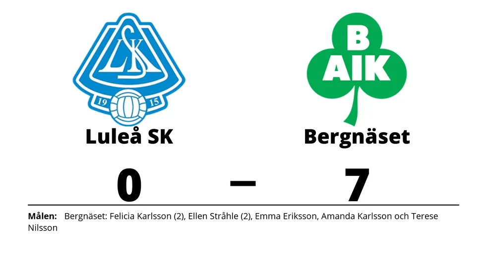 Luleå SK förlorade mot Bergnäsets AIK
