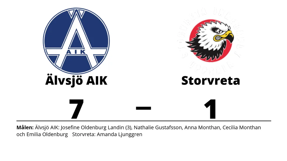 Älvsjö AIK IBF vann mot Storvreta IBK
