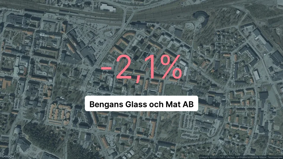 Illustrationen visar rörelsemarginalen för Bengans Glass och Mat för det senaste året. Bakgrunden är en satellitbild över företagets adress.