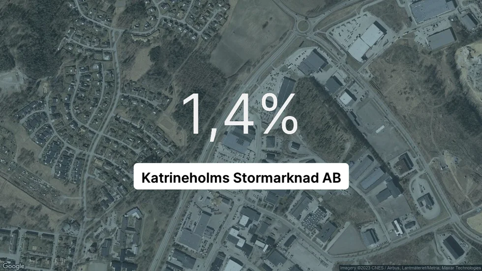 Illustrationen visar rörelsemarginalen för Katrineholms Stormarknad för det senaste året. Bakgrunden är en satellitbild över företagets adress.
