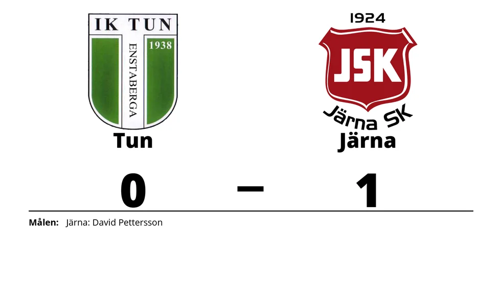 IK Tun förlorade mot Järna SK