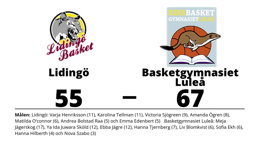 KFUM Lidingö förlorade mot Basketgymnasiet Luleå BK