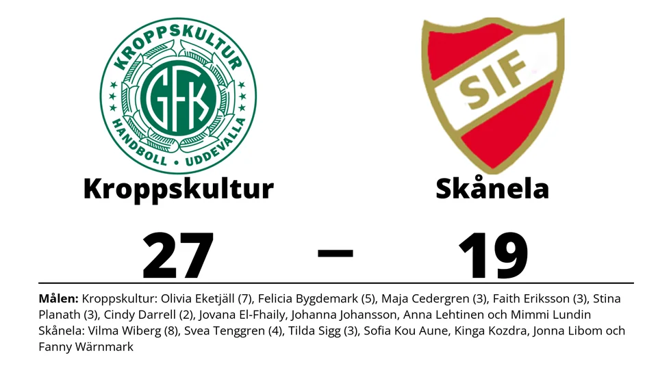 GF Kroppskultur vann mot Skånela IF