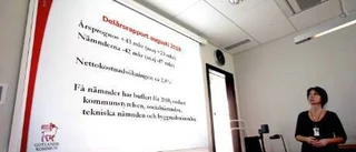 Fortsatt kärvt ekonomiskt läge