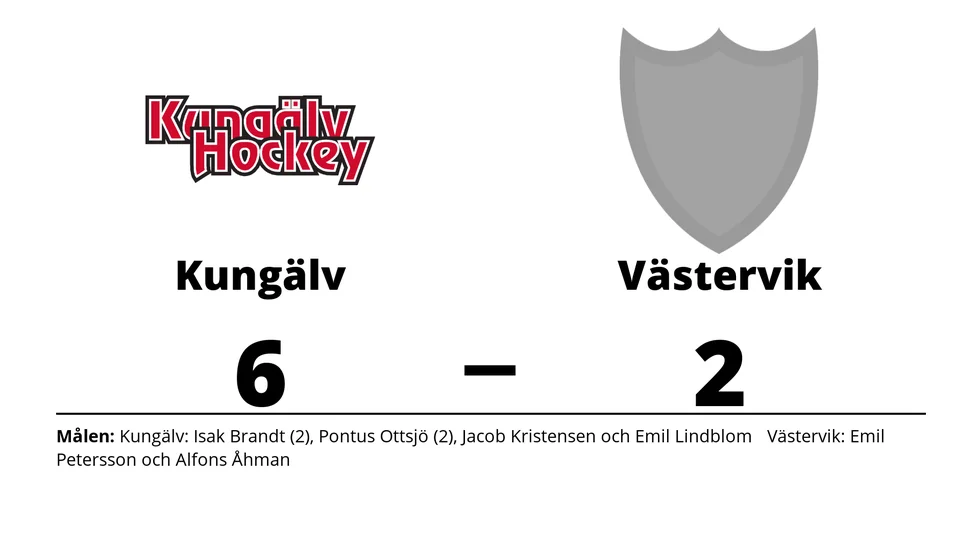 Kungälvs IK vann mot Västerviks IK