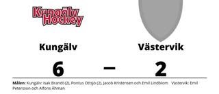 Emil Petersson och Alfons Åhman målskyttar när Västervik föll