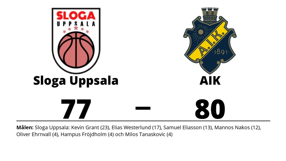 Sloga Uppsala förlorade mot AIK Basket