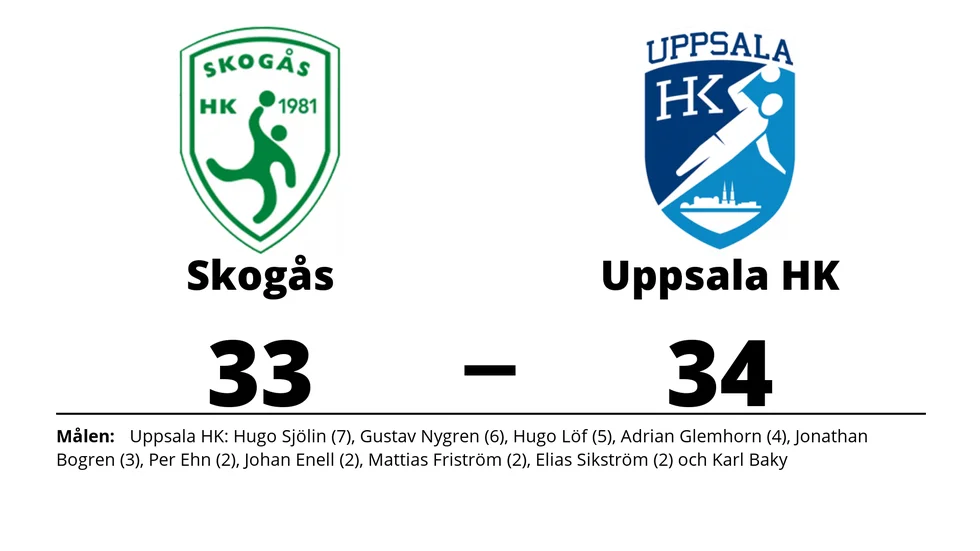 Skogås HK förlorade mot Uppsala HK