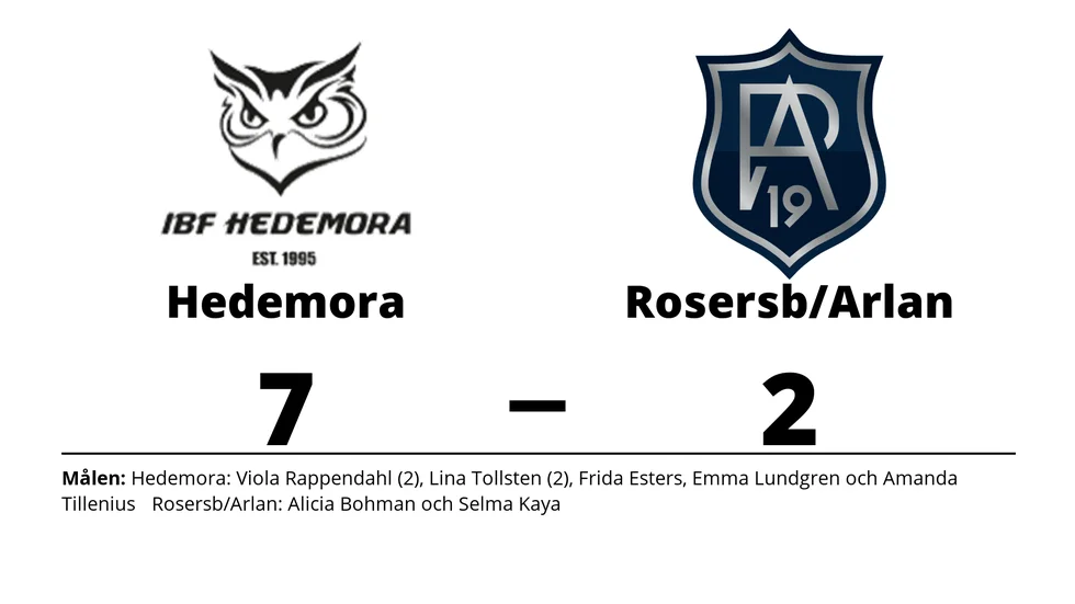IBF Hedemora vann mot Rosersberg Arlanda IBK