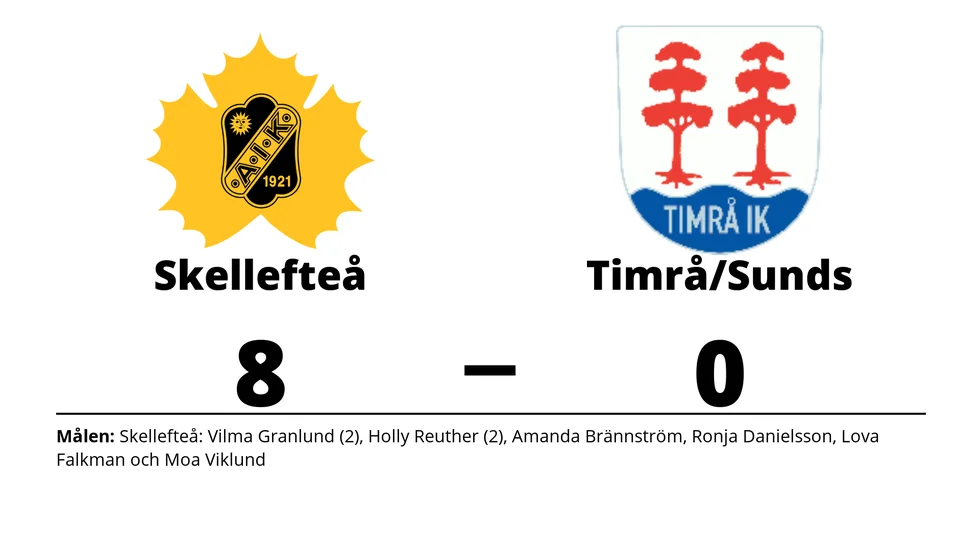 Skellefteå AIK vann mot Timrå IK/Sundsvall