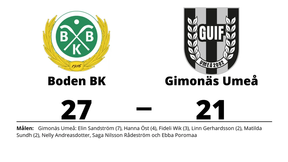 Bodens BK HF vann mot Gimonäs Umeå IF