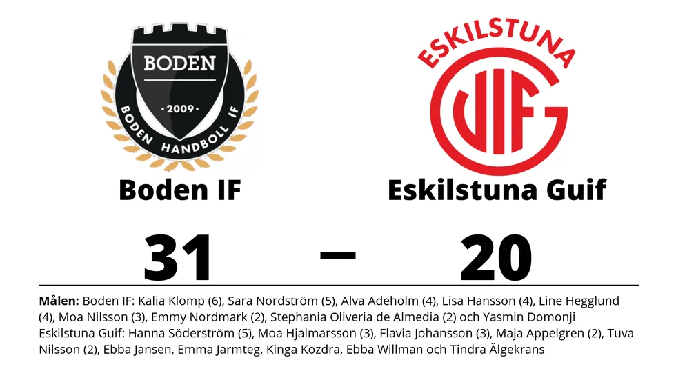 Boden Handboll IF vann mot Eskilstuna Guif