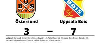 Seger för Uppsala Bois på bortaplan mot Östersund