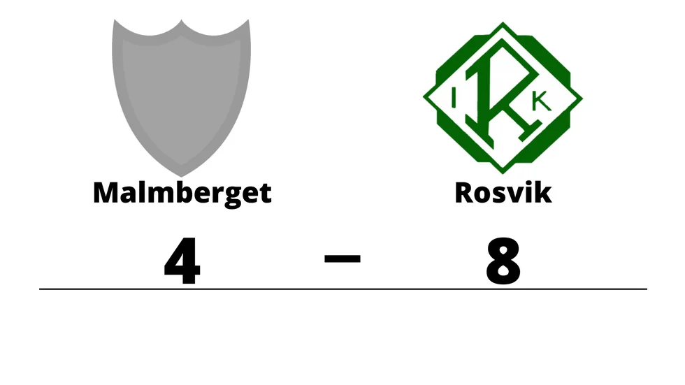Malmbergets AIF förlorade mot Rosvik IK