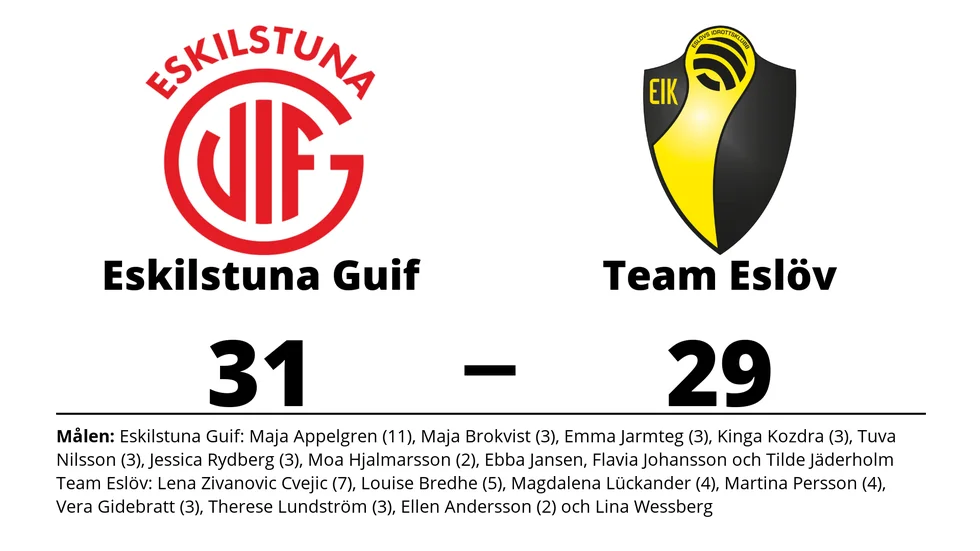 Eskilstuna Guif vann mot Eslövs IK Elit