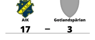 Gotlandspärlan utklassat av AIK borta