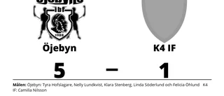 Seger för Öjebyn på hemmaplan mot K4 IF