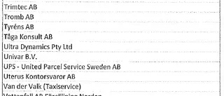 Hela listan: här är Northlands alla borgenärer