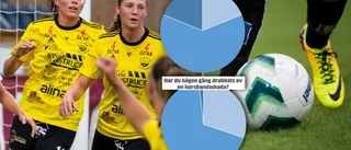 "Det är tydligt att marknaden är anpassad efter herrar"