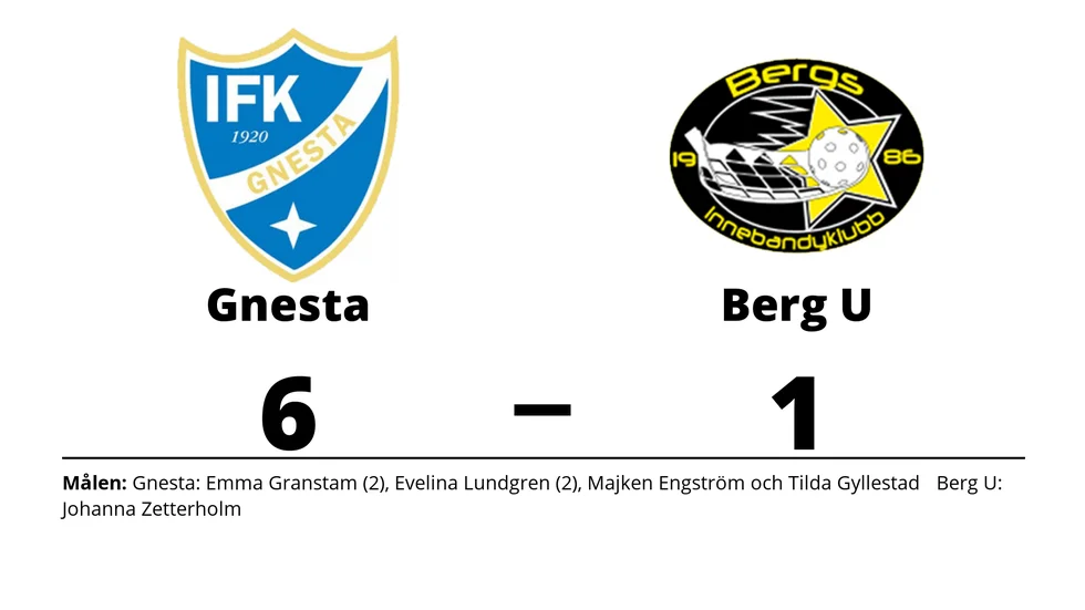 IFK Gnesta vann mot Bergs IK U-lag