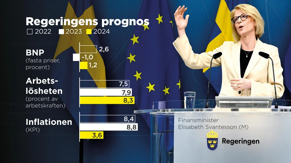 Regeringens prognos för BNP, arbetslösheten och inflationen för åren 2022–2024.