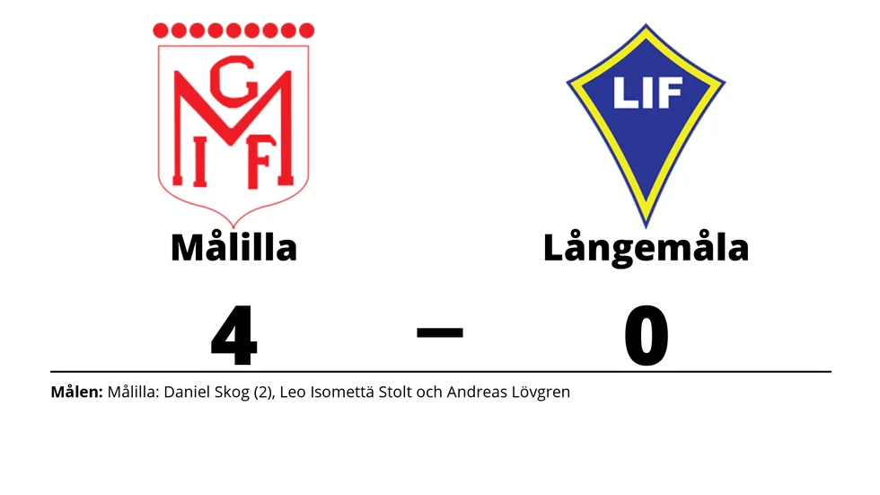 Målilla GIF vann mot Långemåla IF