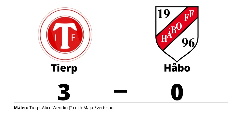 Tierps IF vann mot Håbo FF