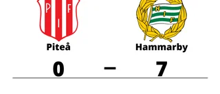 Tung förlust när Piteå krossades av Hammarby