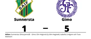Elin Höglund tvåmålsskytt när Gimo vann