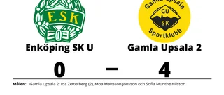 Formstarkt Gamla Upsala 2 tog ännu en seger
