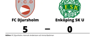 Tung förlust när Enköping SK U krossades av FC Djursholm