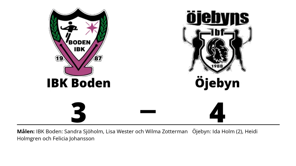 IBK Boden förlorade mot Öjebyns IBF