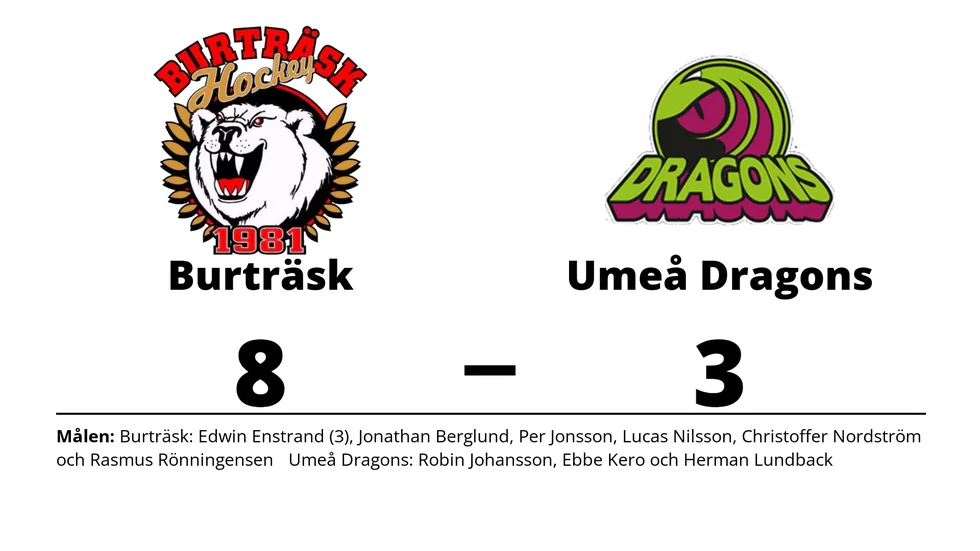 Burträsk HC vann mot Umeå Dragons HC