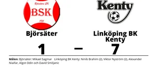 Tionde i rad utan förlust för Linköping BK Kenty