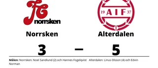 Seger för Alterdalen i toppmatchen mot Norrsken