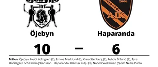 Öjebyn säkrade hemmaseger mot Haparanda