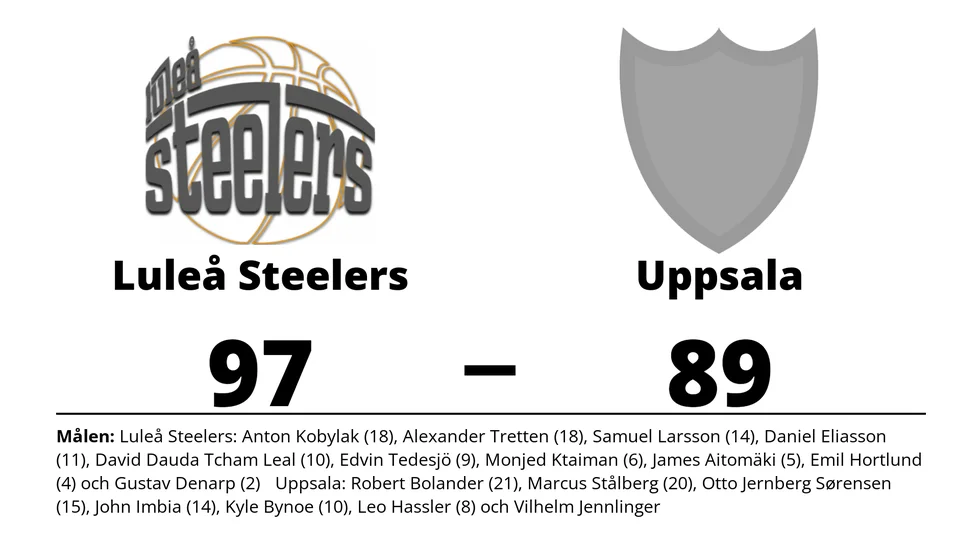 Luleå Steelers vann mot Uppsala Basket