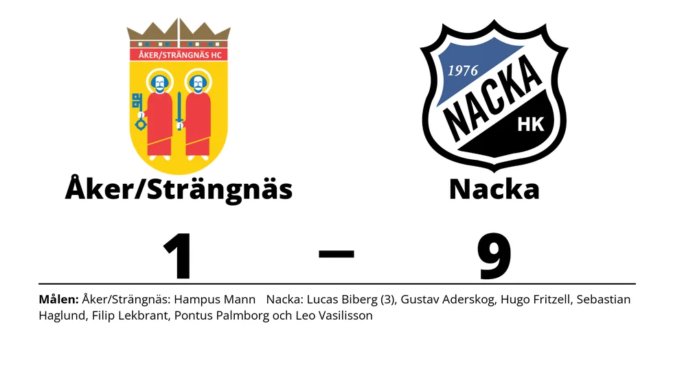 Åker/Strängnäs HC förlorade mot Nacka HK