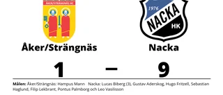 Åker/Strängnäs chanslöst mot Nacka