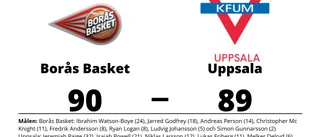 Seger med ett poäng för Borås Basket mot Uppsala