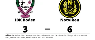 IBK Boden fick ge sig i toppmötet med Notviken