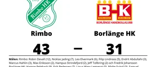 Robin Devall tolvmålsskytt i Rimbos seger mot Borlänge HK