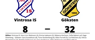 Göksten vann - och toppar tabellen