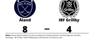 Förlust på bortaplan för IBF Grillby mot Åland