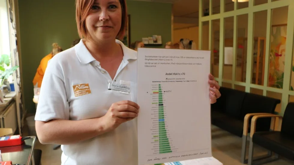 "Hällan har lägsta procentandelen diabetiker med långtidssocker över 70", säger Maria Dahlberg, diabetessköterska vid Hällan.
