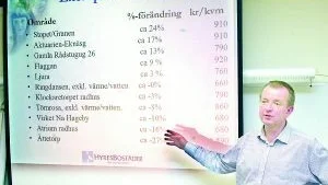 Hyresbostäders VD Gunnar Boquist visar några exempel på vinnare och förlorare när alla ska få rättvis hyra.
FOTO: JANNE FORSBY