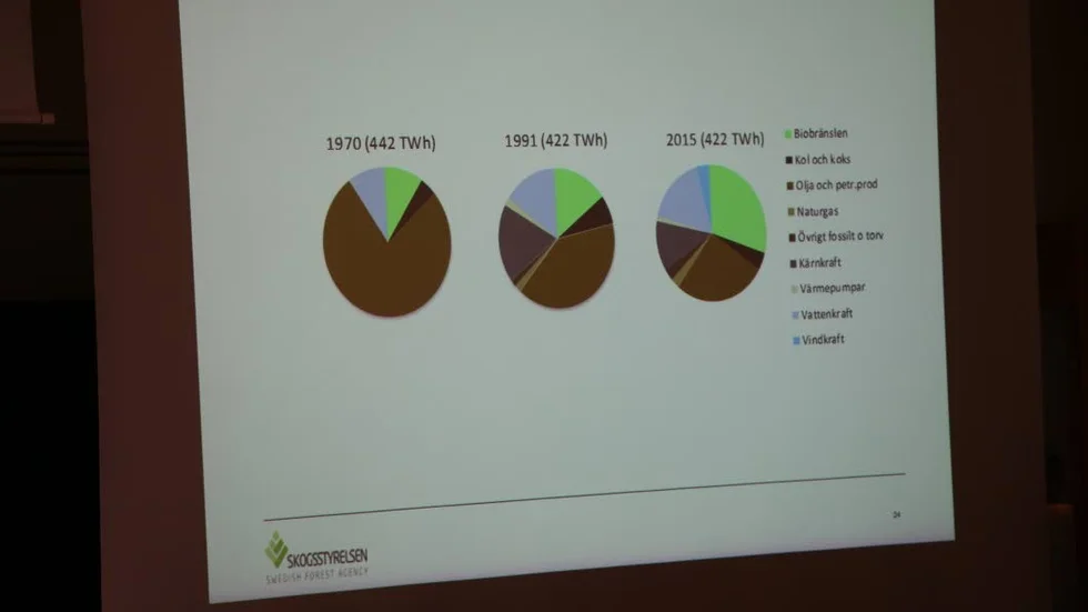 Energiförbrukning. De fossila bränslena har minskat sedan 1970 samtidigt som biogas ökat rejält.