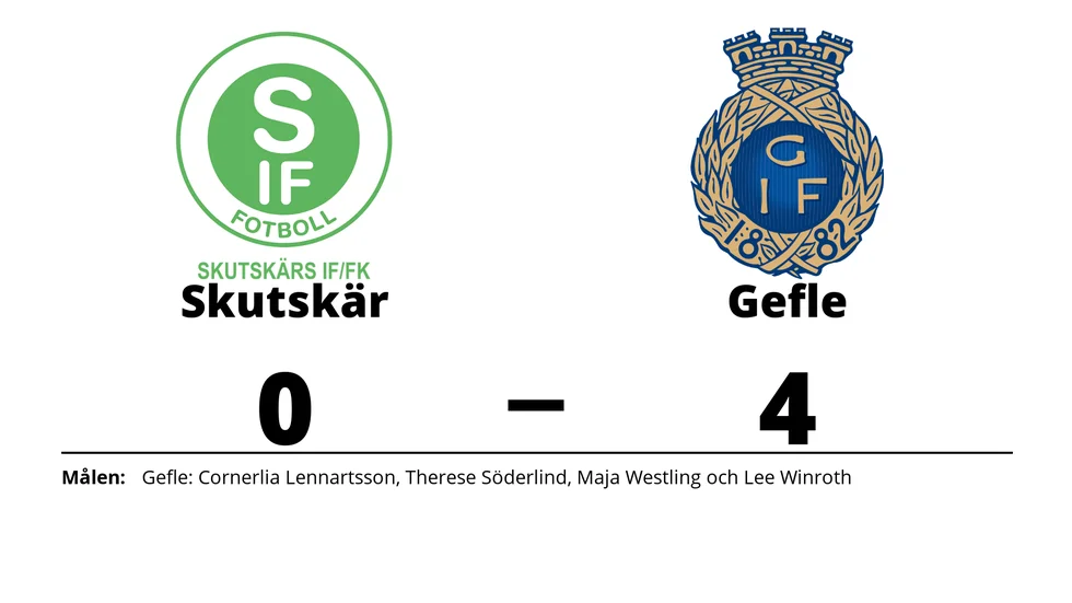 Skutskärs IF FK förlorade mot Gefle IF FF