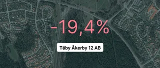 Negativt resultat för tredje året i rad för Täby Åkerby 12 AB